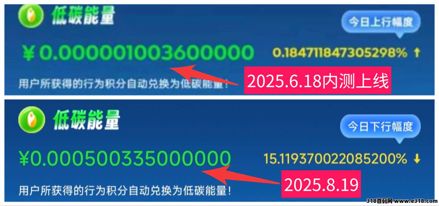 夹米62天疯涨，自动赚米