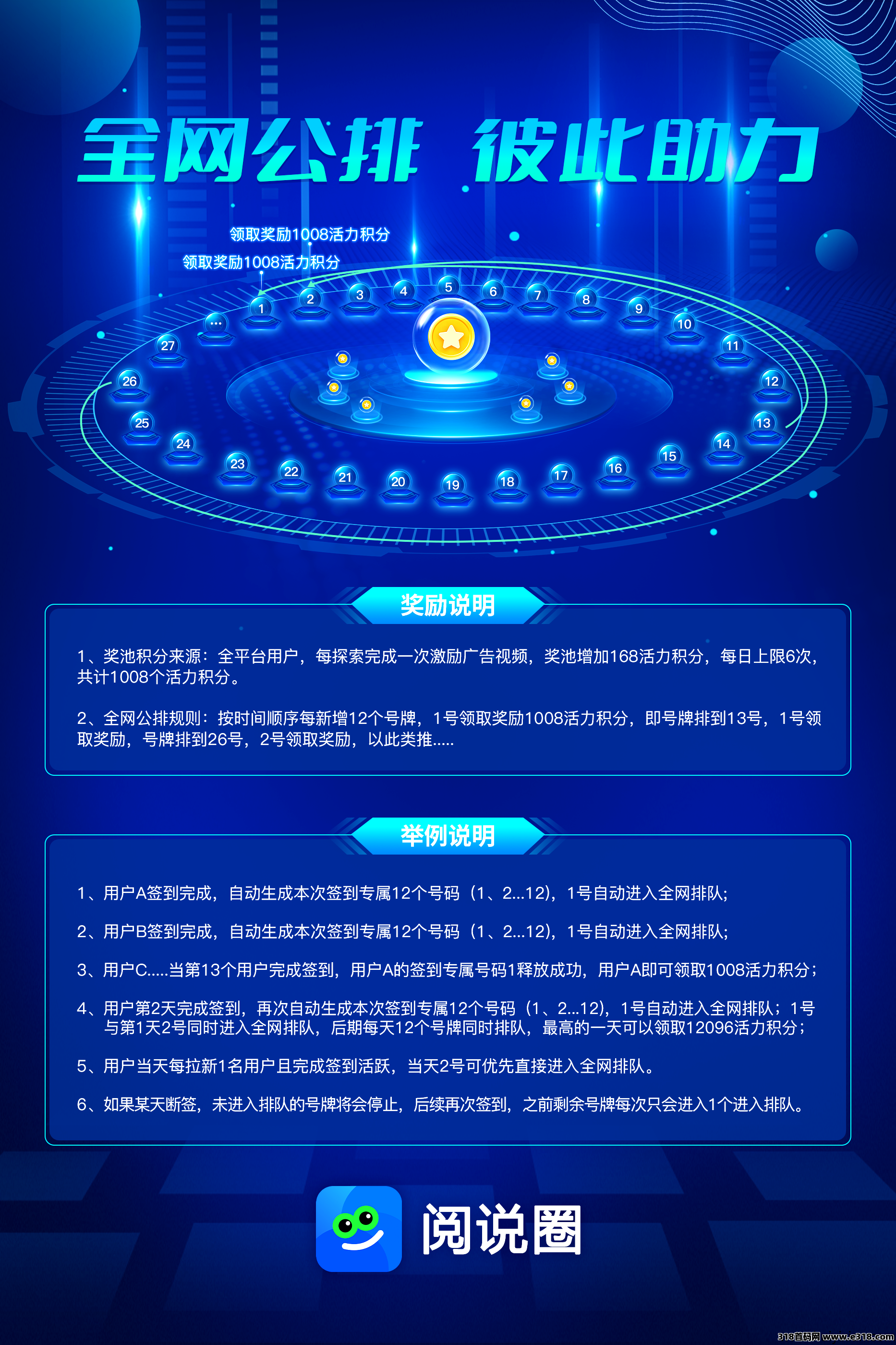 阅说圈内测上线，全网公排首码对接团队长，零撸躺赚机遇！