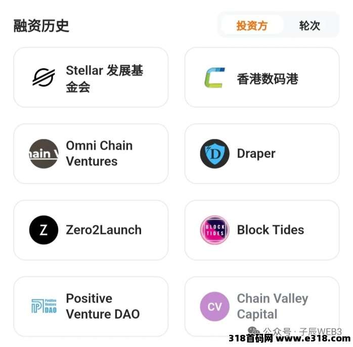 Metafyed全球启动!八大顶级机构资本参与种子轮融资!扶持置顶!