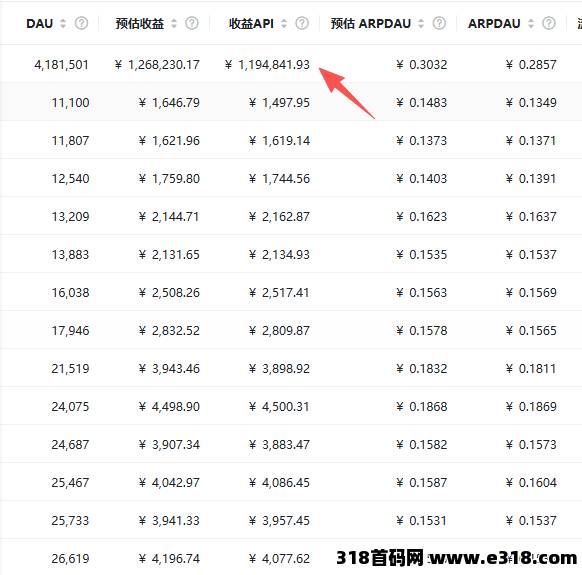 月广告收益30万+,APP广告联盟变现头部运营商,搭建+运营全链路交付 月广告收益30万+,APP广告联盟变现头部运营商,搭建+运营全链路交付
