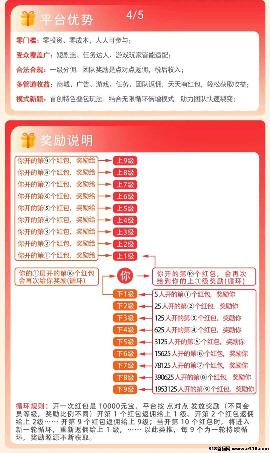 首码萤火集,综合高频零撸倍增收益 首码萤火集,综合高频零撸倍增收益