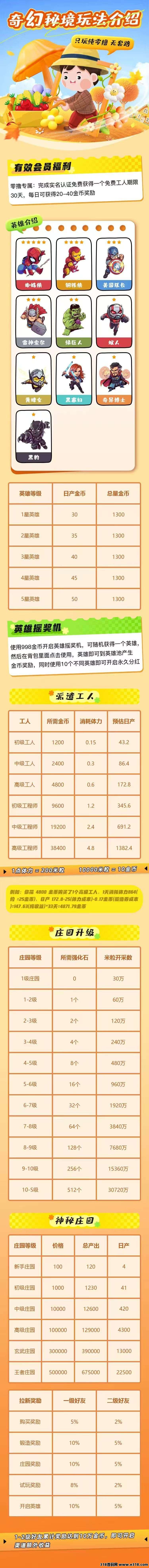 奇幻庄园,扶持加码 奇幻庄园,扶持加码