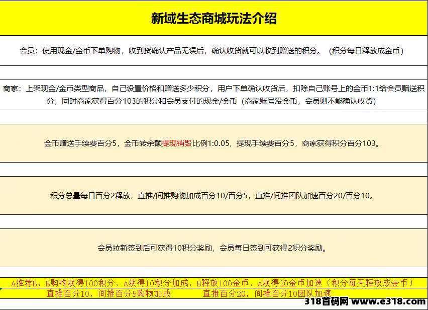 新域商城，开始撸年货了，消费全反