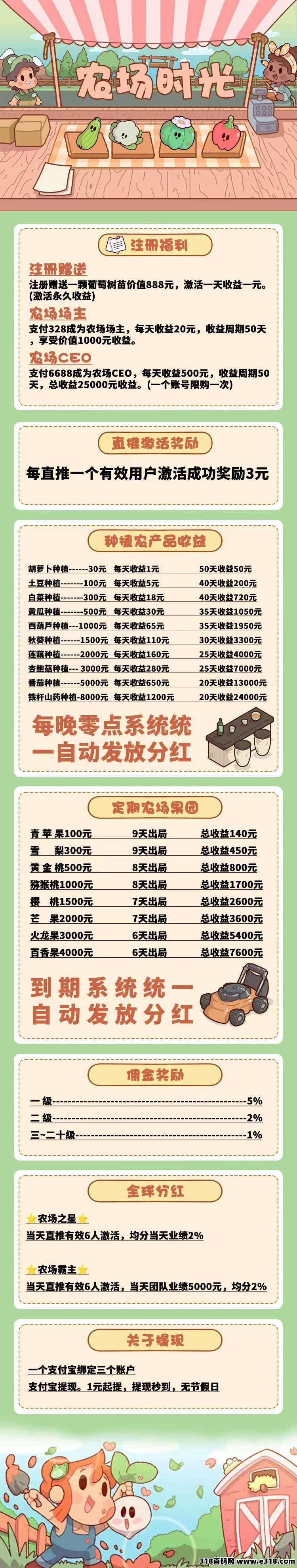 农场时光，最新首码预热零撸后天上线送福利，长久稳定百度天眼可查