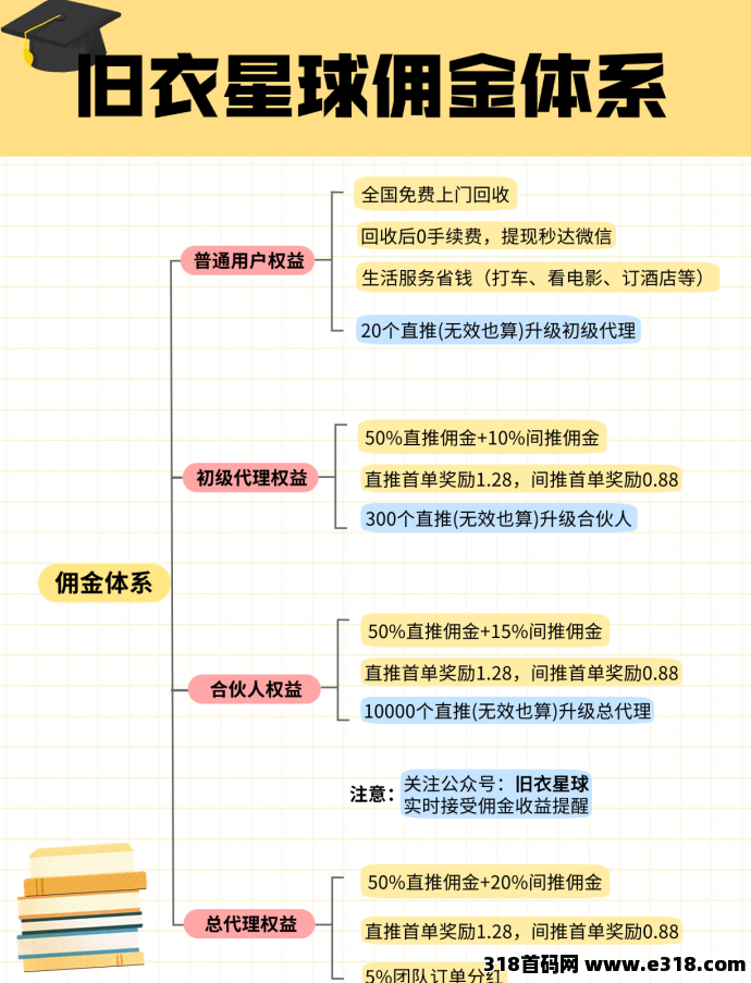 旧衣星球零门槛回收项目:轻松赚米、绿色环保、推广收溢解析!