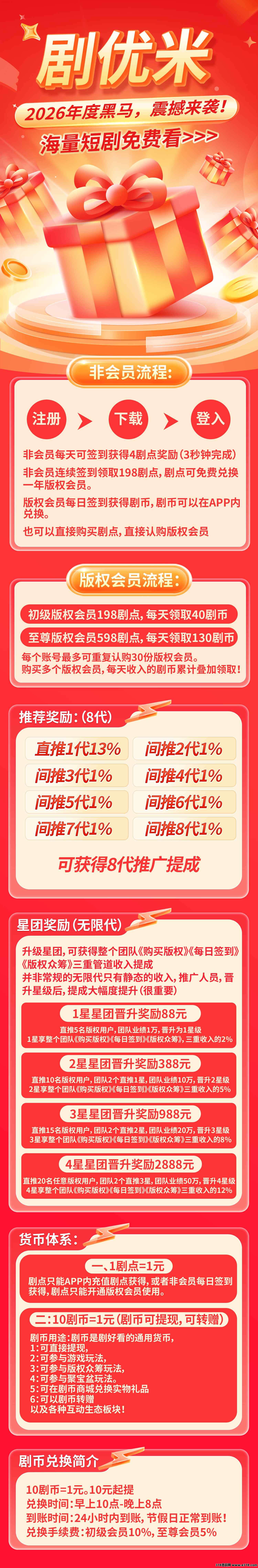 剧悠米首码刚出一秒，官方直招，跨年神盘