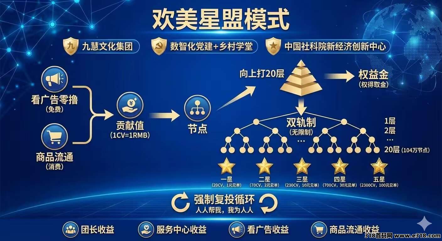 欢美星盟，比微享集还牛，下个月正式上线