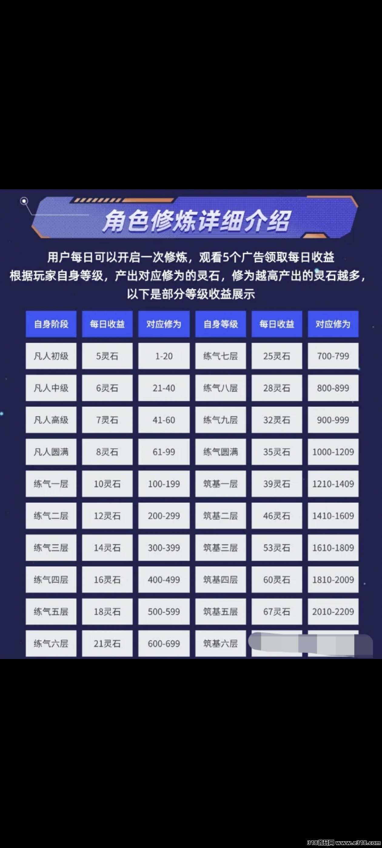 首码造化仙缘，带扶持团队