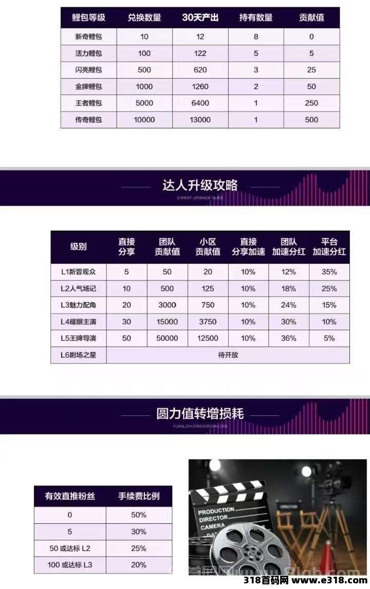 [预览]首码零撸圆圆鲤正规短剧公/司卷轴模式0撸赚米