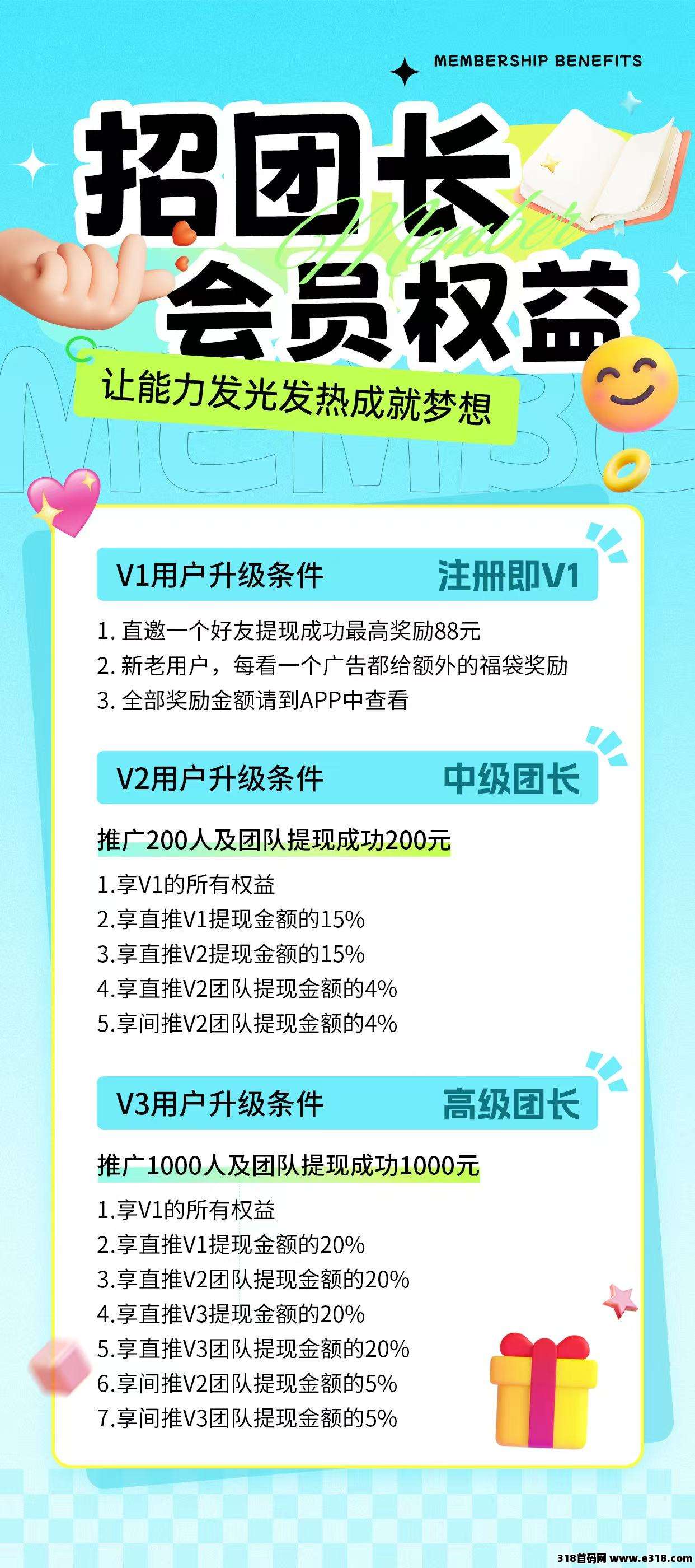 【智玩互动系列】撸包小游戏，免费开团长，顶包六千金币，自动撸包另外有线上内转补贴和线下内转补贴