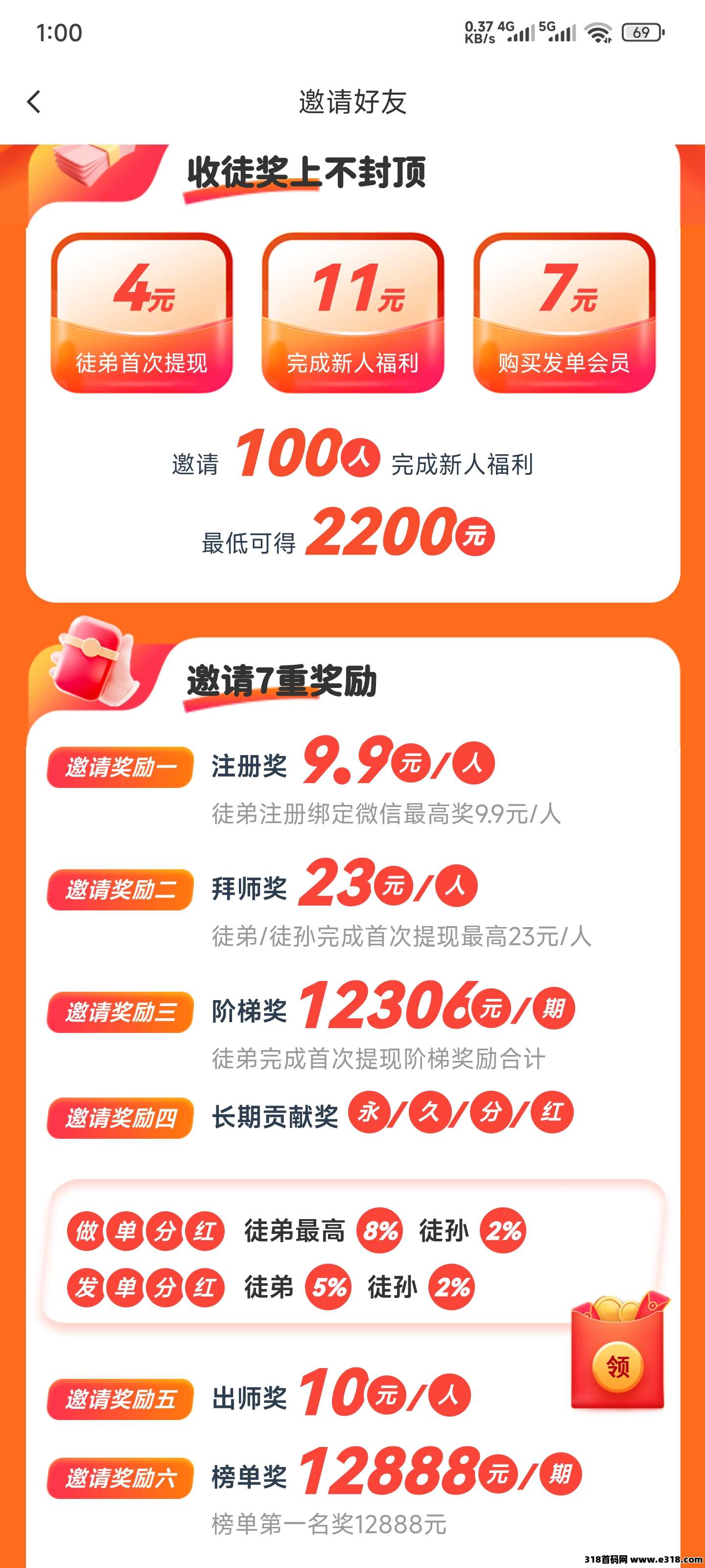 【赚钱了】7年大平台，适合发布悬赏需要或者接单做任务赚佣金