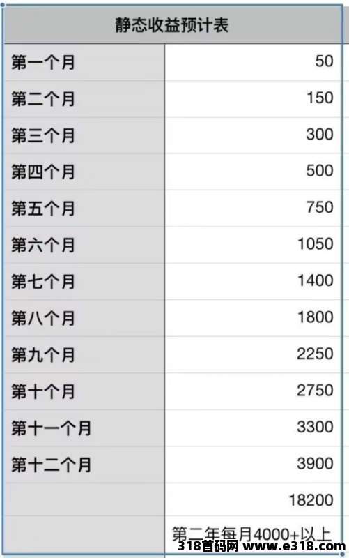 跨享数字公社，2026黑马零撸，即将上线