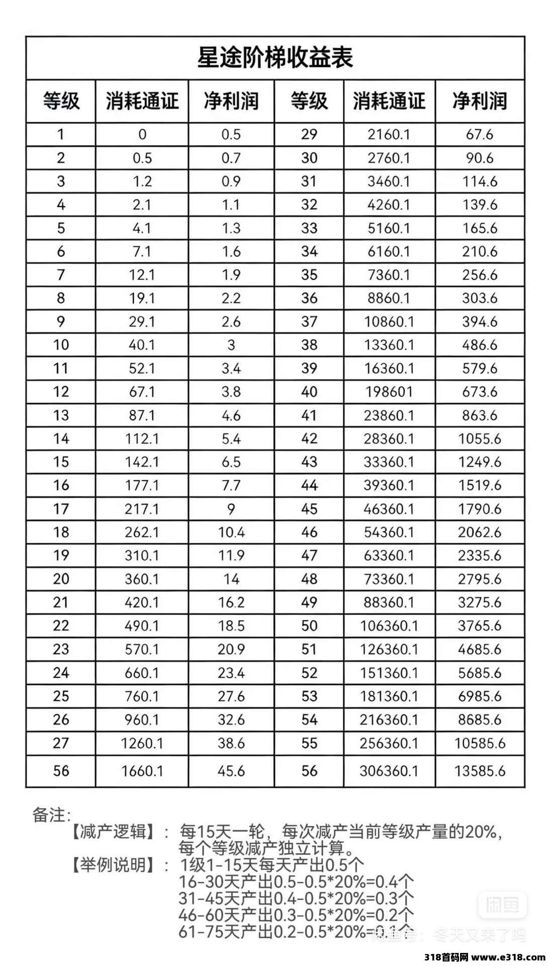 星小助，每天到账